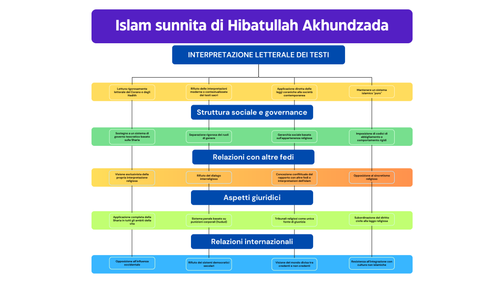 Islam sunnita radicale