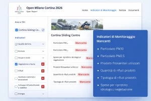 Schema degli indicatori di monitoraggio ambientale assenti nella documentazione pubblica sul rimboschimento compensativo delle Olimpiadi Milano Cortina 2026